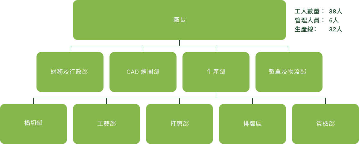 本頁圖片/檔案 - chart2