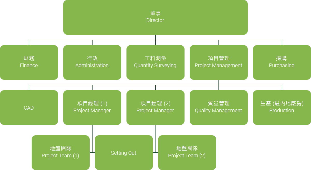 本頁圖片/檔案 - chart1